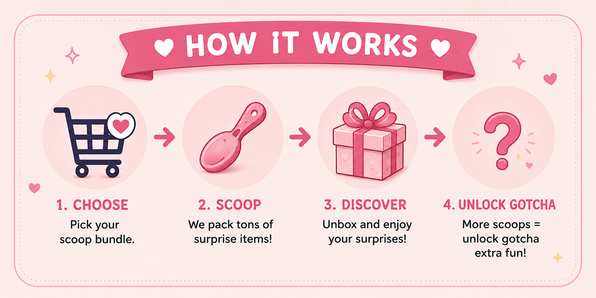Lucky Scoop – 3 SCOOPS + 4 Gifts & 1 Gacha